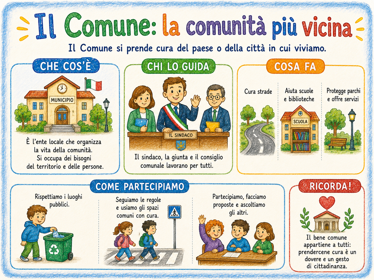 Modulo 7 - Il Comune: la comunità più vicina