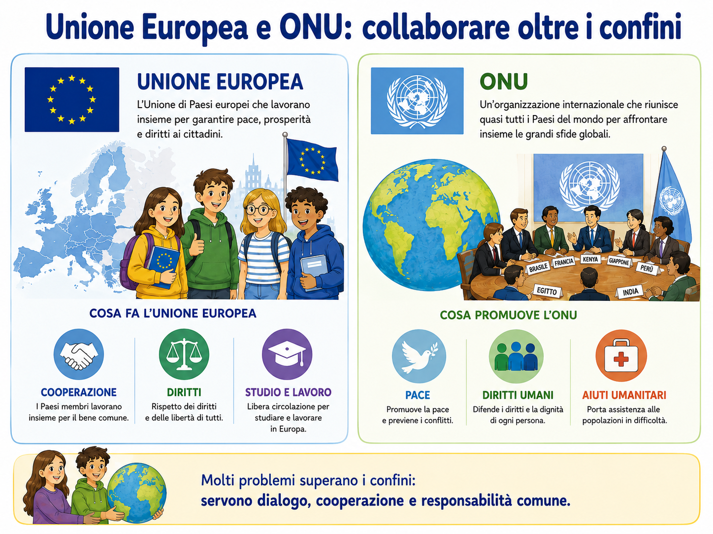 Modulo 7 - Unione Europea e ONU: collaborare oltre i confini