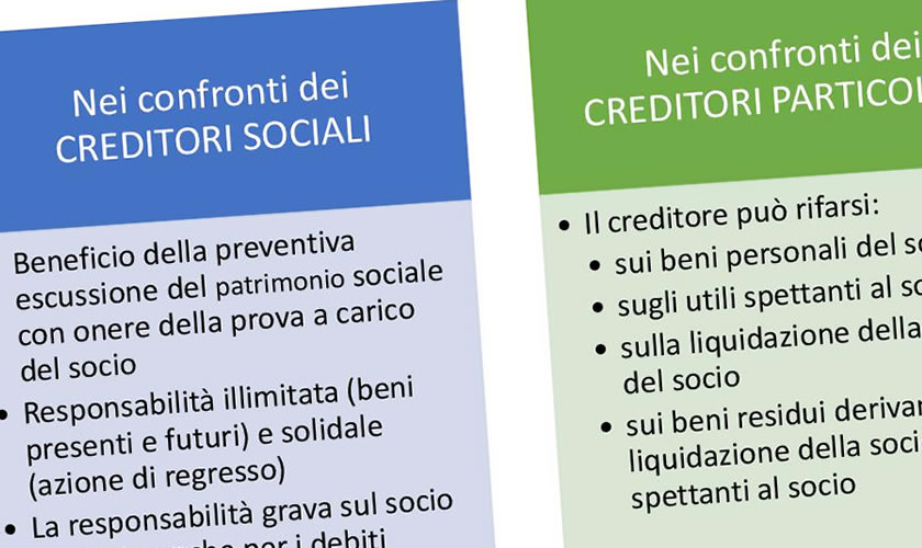 schede didattiche su Societ Semplice - La responsabilit dei soci per i debiti.