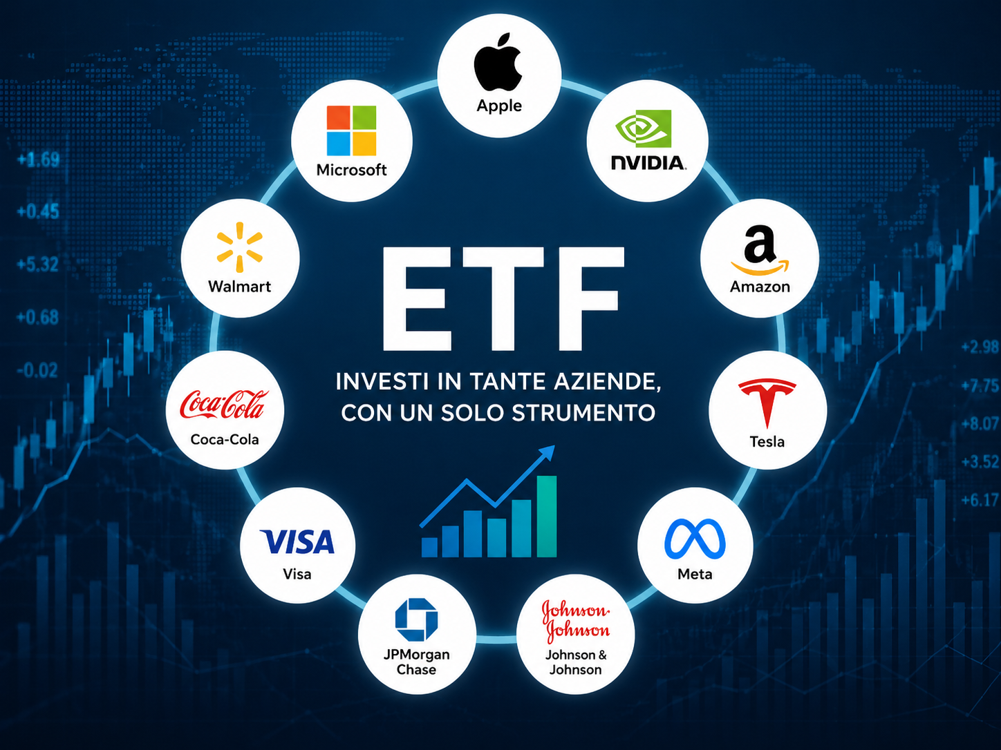 ETF spiegati in modo semplice: cosa sono, quanto costano e quali rischi comportano