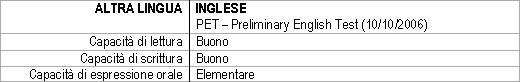 Sezione 4 - Altra lingua