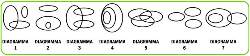 Figure diagrammi